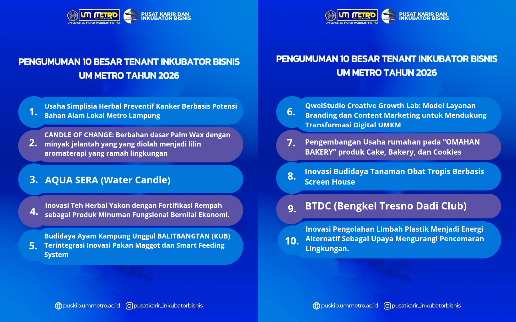 Pusat Karir dan Inkubator Bisnis UM Metro Umumkan 10 Finalis Tenant Penerima Pendanaan Tahun 2026