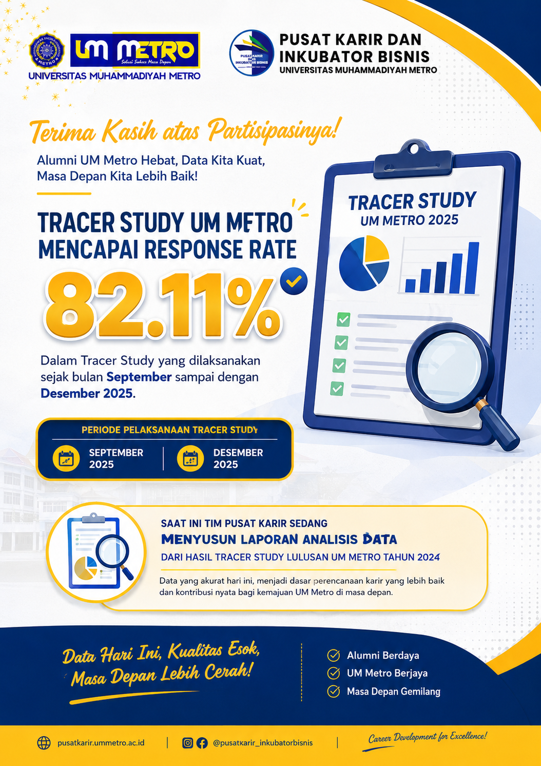 Tracer Study UM Metro Raih Response Rate 82,11%, Tim Pusat Karir Susun Analisis Data Lulusan 2024
