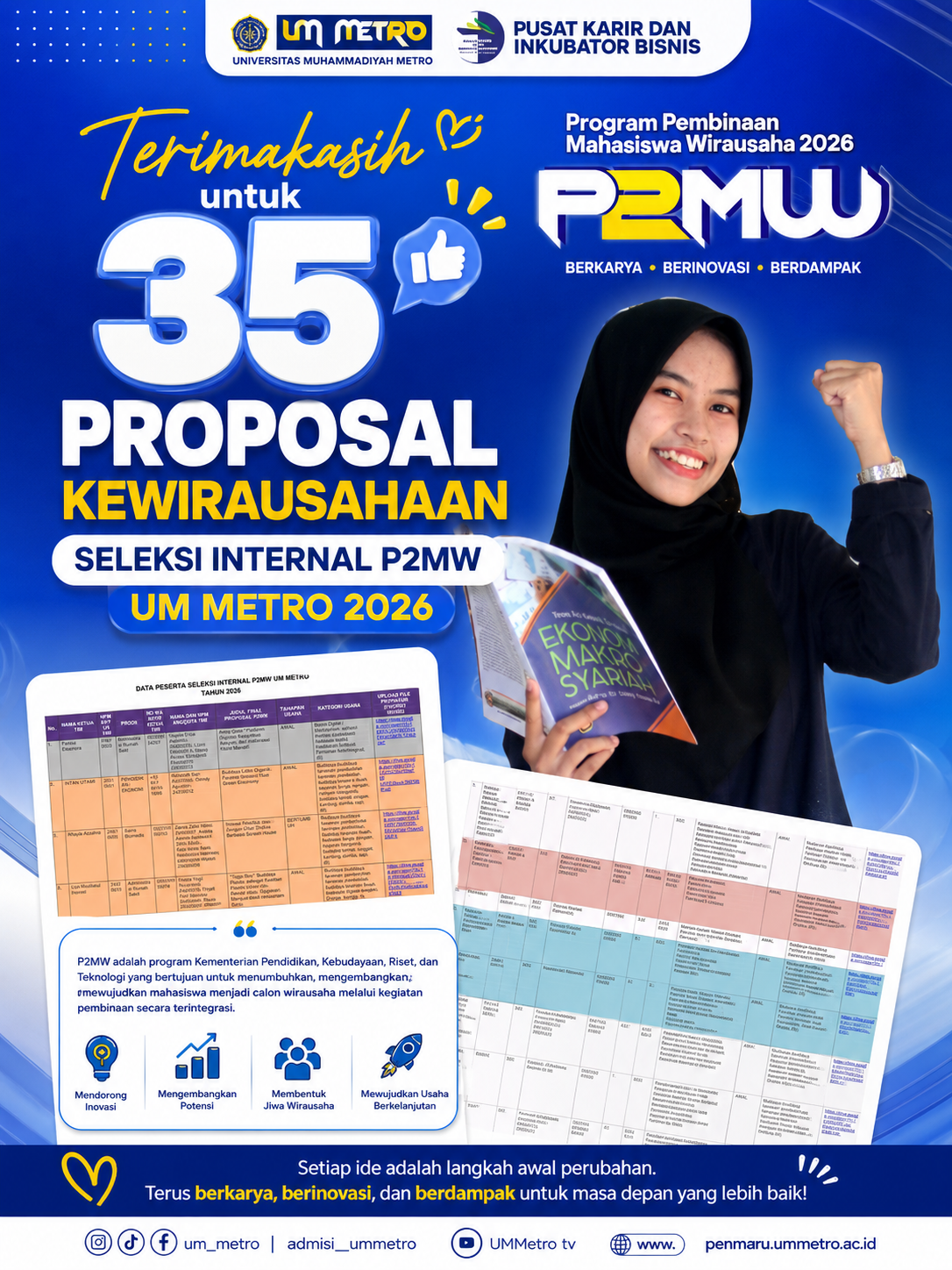 Antusiasme Tinggi, 35 Proposal Kewirausahaan Masuk Seleksi Internal P2MW UM Metro 2026
