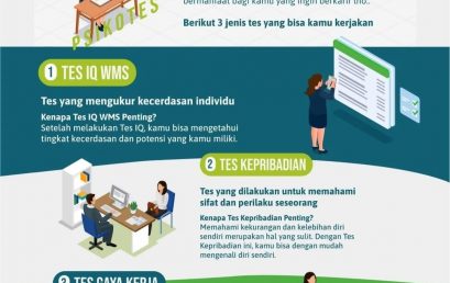 EKRUTES.ID dan Pusat Karir UM Metro menyelenggarakan “Psikologi Tes”