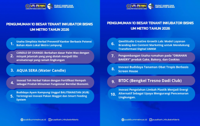 10 Finalis Terpilih Tenant Inkubator Bisnis UM Metro 2026