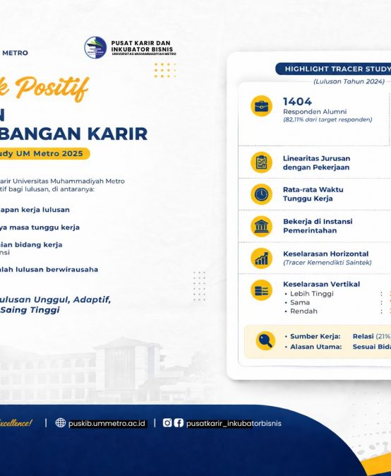 Layanan Pengembangan Karir UM Metro Tunjukkan Dampak Positif bagi Lulusan