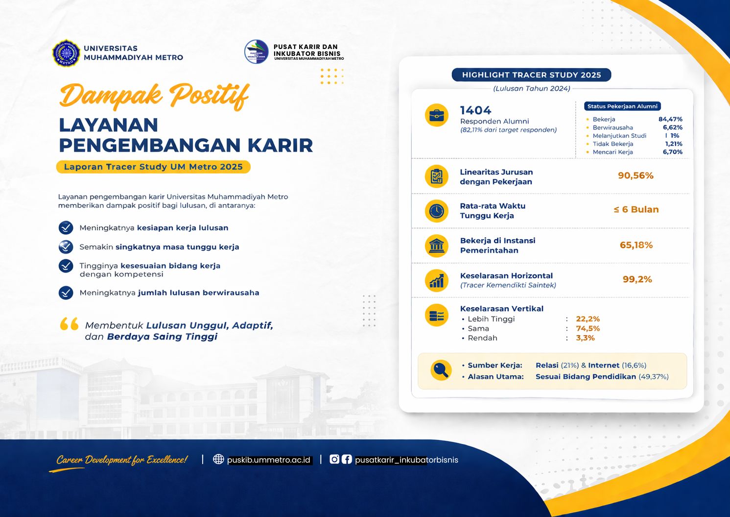 Layanan Pengembangan Karir UM Metro Tunjukkan Dampak Positif bagi Lulusan