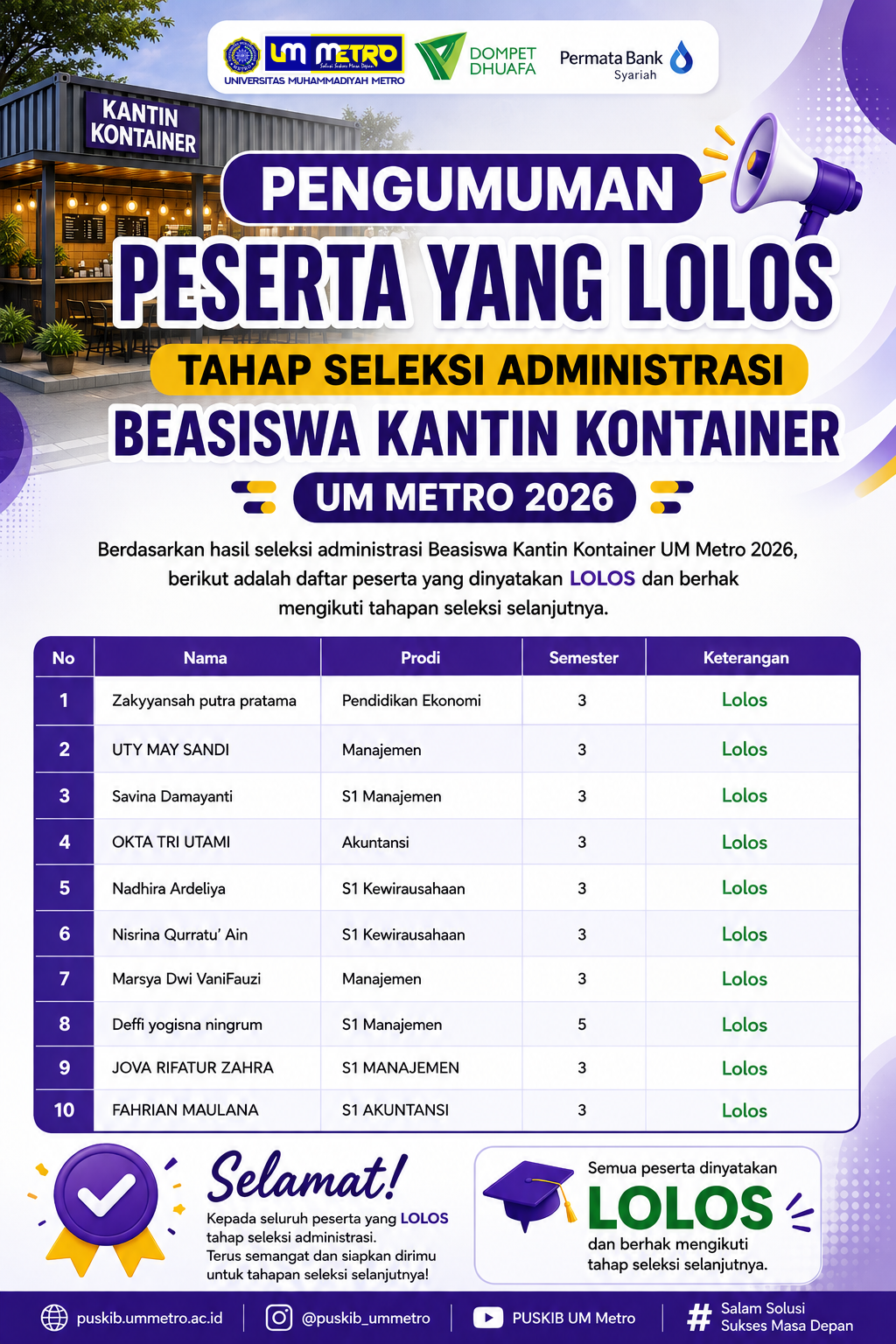 PUSKIB UM Metro Umumkan Peserta Lolos Seleksi Administrasi Beasiswa Kantin Kontainer 2026